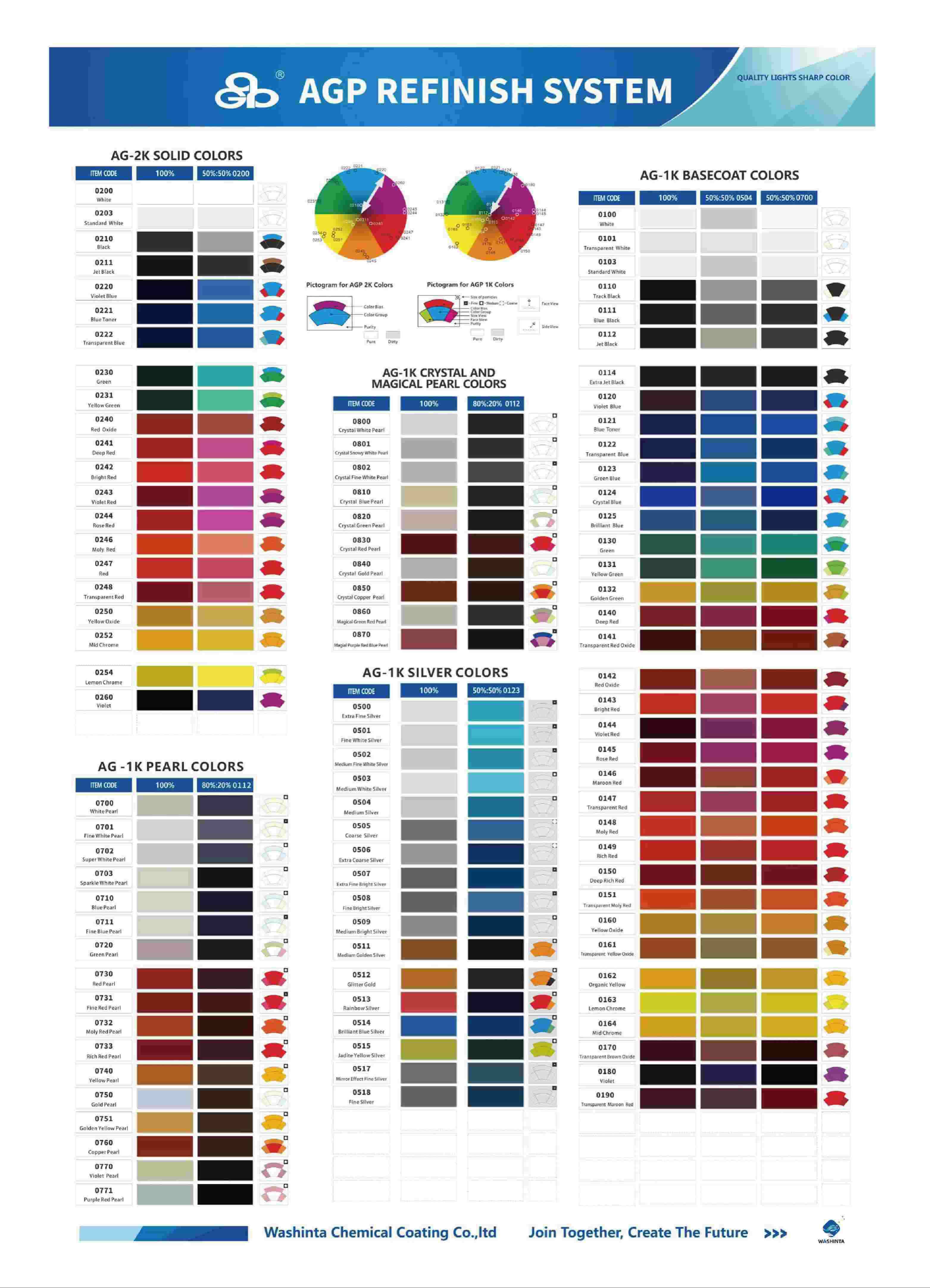 OEM approved automotive toner pigment supplier automotive colorants for professional refinish shops
