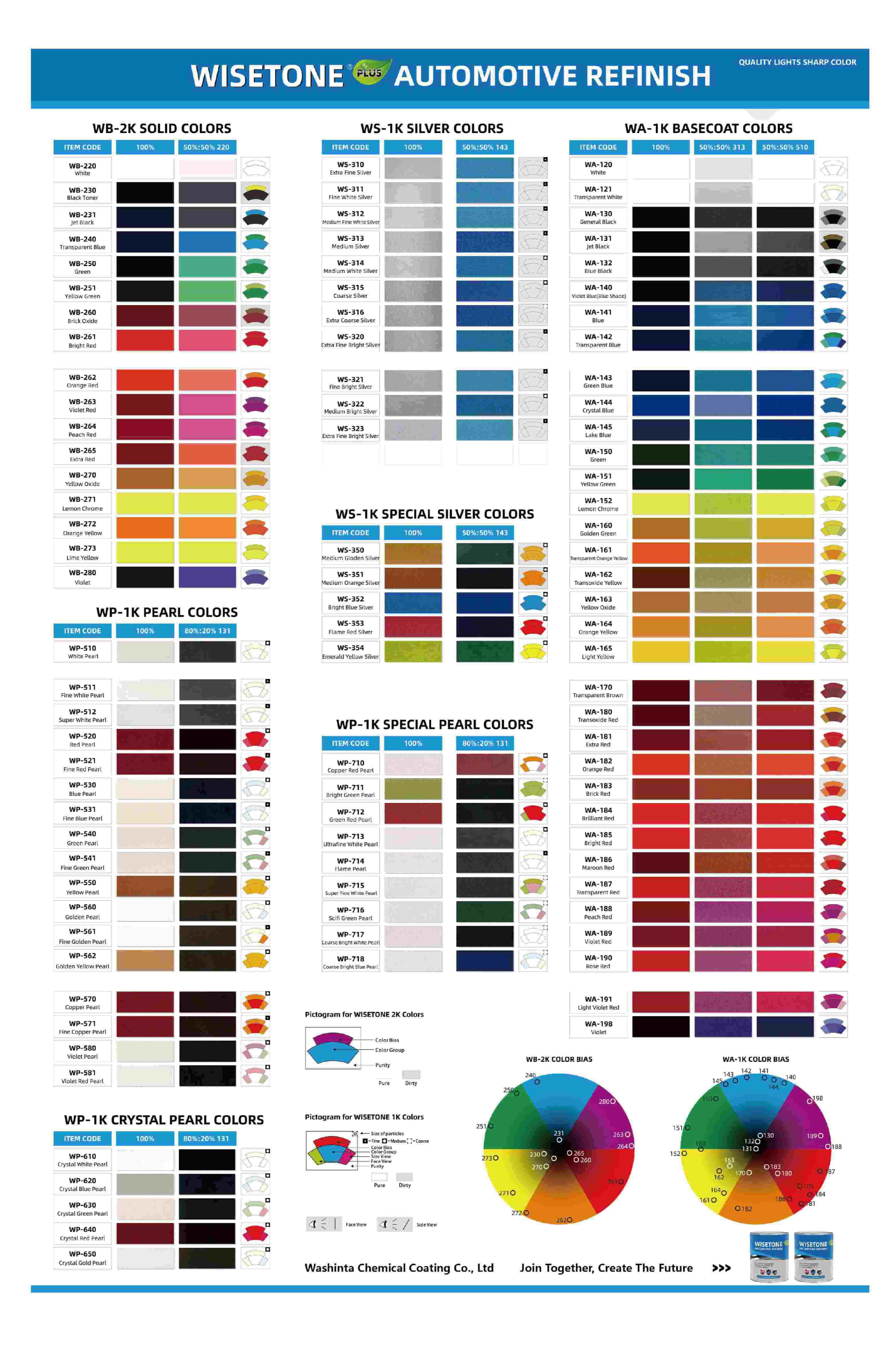 professional auto body refinish paint supplies