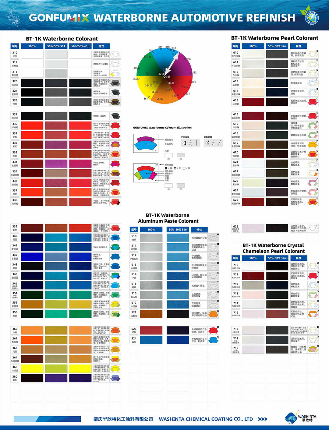 waterborne basecoat metallic