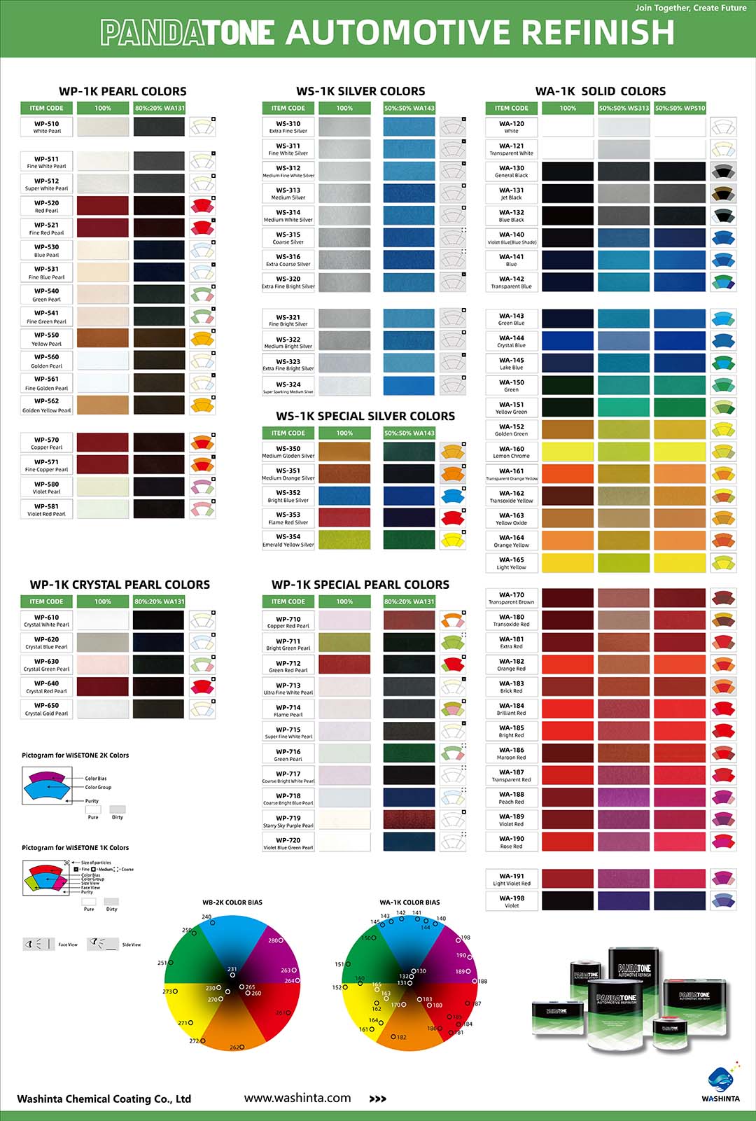 low VOC top coat low VOC color match basecoat